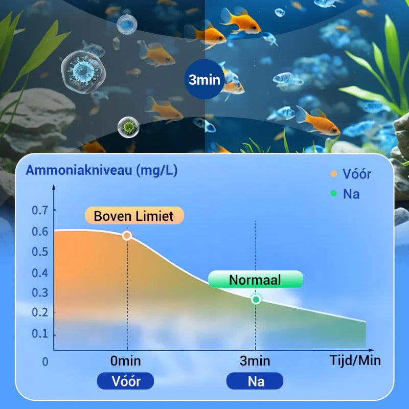 😍Powerful water purification tablet for aquarium